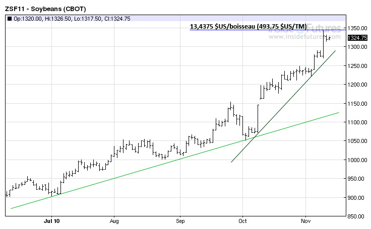 Soy tech MT 10 nov 10